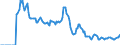 Indicator: Market Hotness:: Demand Score in Marion County, OR