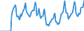Indicator: Market Hotness:: Median Days on Market in Marion County, OR