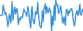 Indicator: Market Hotness:: Median Days on Market in Marion County, OR
