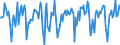 Indicator: Market Hotness:: Median Days on Market in Marion County, OR