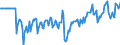 Indicator: Market Hotness:: Median Days on Market Versus the United States in Marion County, OR