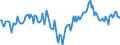Indicator: Market Hotness:: Median Days on Market Day in Marion County, OR