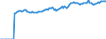 Indicator: Market Hotness:: Median Listing Price in Marion County, OR