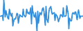 Indicator: Market Hotness:: Median Listing Price in Marion County, OR