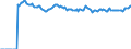 Indicator: Market Hotness:: Median Listing Price Versus the United States in Marion County, OR