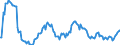 Indicator: Market Hotness:: Median Listing Price in Marion County, OR