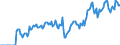 Indicator: Market Hotness: Hotness Rank in Marion County, OR: 