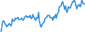 Indicator: Market Hotness: Hotness Rank in Marion County, OR: 