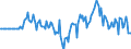 Indicator: Market Hotness: Hotness Rank in Marion County, OR: 