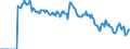 Indicator: Market Hotness: Hotness: Market Hotness: Hotness: Score in Marion County, OR