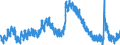 Indicator: Unemployed Persons in Marion County, OR: 