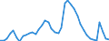 Indicator: Unemployed Persons in Marion County, OR: 