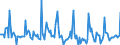 Indicator: Market Hotness: Page View Count per Property: in Marion County, OR