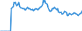 Indicator: Market Hotness: Page View Count per Property: Versus the United States in Marion County, OR