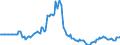 Indicator: Market Hotness: Page View Count per Property: in Marion County, OR