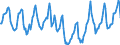 Indicator: Housing Inventory: Median Days on Market: in Marion County, OR