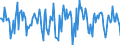 Indicator: Housing Inventory: Median Days on Market: Month-Over-Month in Marion County, OR