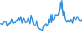 Indicator: Housing Inventory: Median Days on Market: Year-Over-Year in Marion County, OR