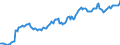 Indicator: Housing Inventory: Median: Listing Price in Marion County, OR