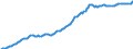 Indicator: Housing Inventory: Median: Listing Price per Square Feet in Marion County, OR