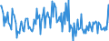 Indicator: Housing Inventory: Median: Listing Price per Square Feet Month-Over-Month in Marion County, OR