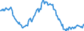 Indicator: Housing Inventory: Median: Listing Price per Square Feet Year-Over-Year in Marion County, OR