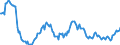 Indicator: Housing Inventory: Median: Listing Price Year-Over-Year in Marion County, OR