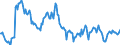Indicator: Housing Inventory: Median: Home Size in Square Feet in Marion County, OR