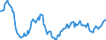 Indicator: Housing Inventory: Median: Home Size in Square Feet Year-Over-Year in Marion County, OR
