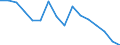 Indicator: Population Estimate,: Total, Not Hispanic or Latino, American Indian and Alaska Native Alone (5-year estimate) in Morrow County, OR