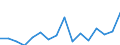 Indicator: Population Estimate,: Total, Not Hispanic or Latino, Two or More Races, Two Races Excluding Some Other Race, and Three or More Races (5-year estimate) in Morrow County, OR