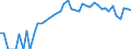 Indicator: 90% Confidence Interval: Lower Bound of Estimate of People of All Ages in Poverty for Morrow County, OR