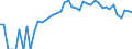 Indicator: 90% Confidence Interval: Lower Bound of Estimate of Percent of People of All Ages in Poverty for Morrow County, OR