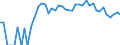 Indicator: 90% Confidence Interval: Upper Bound of Estimate of Percent of Related Children Age 5-17 in Families in Poverty for Morrow County, OR