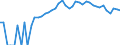 Indicator: 90% Confidence Interval: Upper Bound of Estimate of Percent of People of All Ages in Poverty for Morrow County, OR