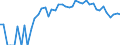 Indicator: 90% Confidence Interval: Upper Bound of Estimate of Percent of People Age 0-17 in Poverty for Morrow County, OR