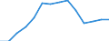 Indicator: Housing Inventory: Active Listing Count: OR