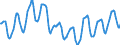 Indicator: Housing Inventory: Active Listing Count: in Multnomah County, OR