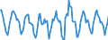 Indicator: Housing Inventory: Active Listing Count: Month-Over-Month in Multnomah County, OR