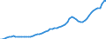 Indicator: Housing Inventory: Active Listing Count: Multnomah County, OR