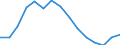 Indicator: Housing Inventory: Active Listing Count: r Multnomah County, OR