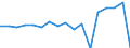 Indicator: Housing Inventory: Active Listing Count: enses Known to Law Enforcement in Multnomah County, OR (DISCONTINUED)