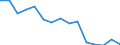 Indicator: Housing Inventory: Active Listing Count: (5-year estimate) Index for Multnomah County, OR