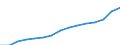 Indicator: Population Estimate,: Total, Not Hispanic or Latino, Two or More Races (5-year estimate) in Multnomah County, OR