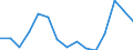 Indicator: Population Estimate,: Total, Hispanic or Latino, Black or African American Alone (5-year estimate) in Multnomah County, OR