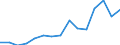 Indicator: Population Estimate,: Total, Hispanic or Latino, Native Hawaiian and Other Pacific Islander Alone (5-year estimate) in Multnomah County, OR
