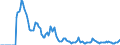 Indicator: Market Hotness:: Demand Score in Multnomah County, OR