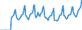 Indicator: Market Hotness:: Median Days on Market in Multnomah County, OR