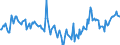 Indicator: Market Hotness:: Median Days on Market in Multnomah County, OR
