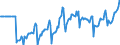 Indicator: Market Hotness:: Median Days on Market Versus the United States in Multnomah County, OR